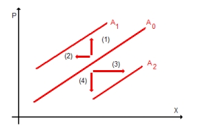 RW Abb. 2-4: �nderung Angebotsfunktion