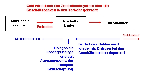 RW Abb. 11-2: Der Weg des Geldes